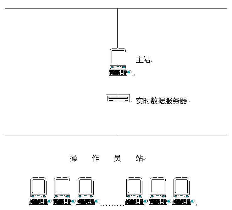 高级型过程控制综合实验装置(图4) 网络示意图