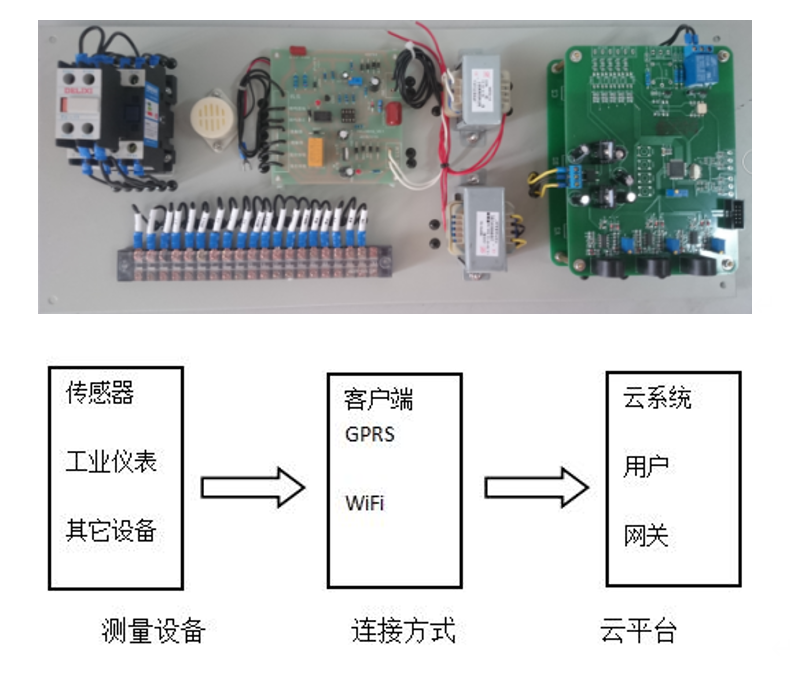漏电压监测功能系统图