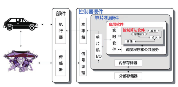 控制系统原理图