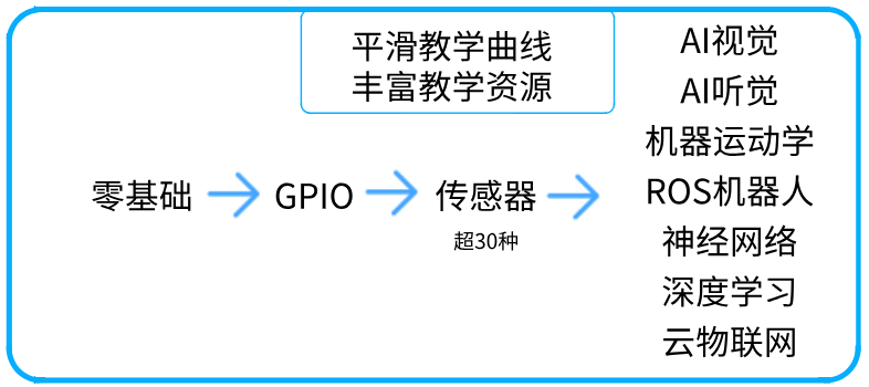 人工智能实训室建设方案(图7) 原理图